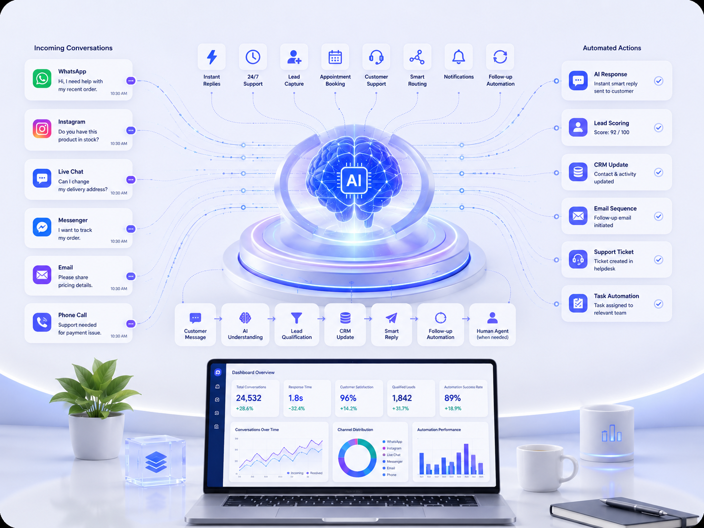 Chatbot and Automation Service