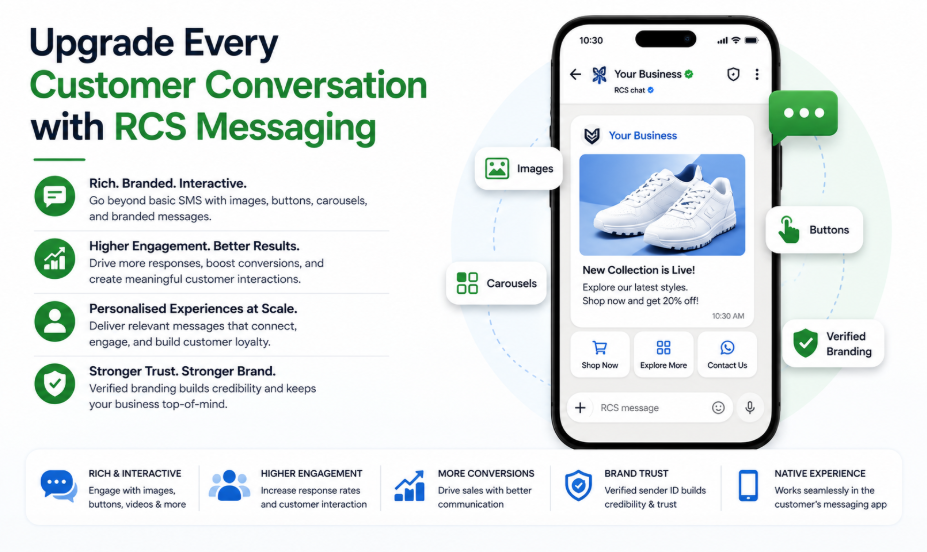 Upgrade Every Customer Conversation with RCS Messaging